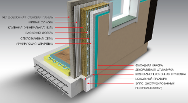 Европейские стандарты photo