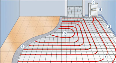 Podeaua caldă... Pro sau Contra? photo